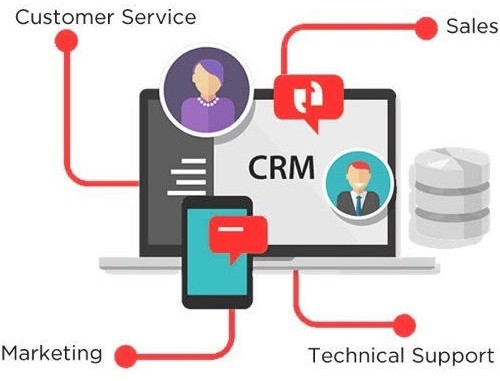 HR System
